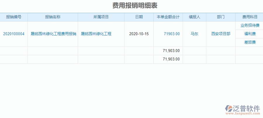 二、泛普軟件-園林工程企業(yè)管理系統(tǒng)費用報銷明細表對企業(yè)的作用
