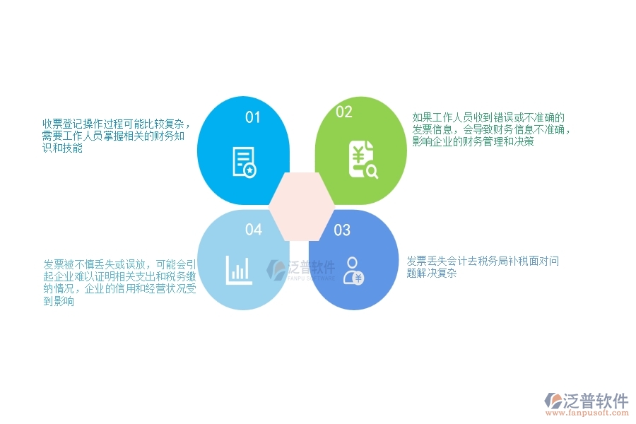 一、公路工程企業(yè)在收票登記過程中存在的問題有哪些