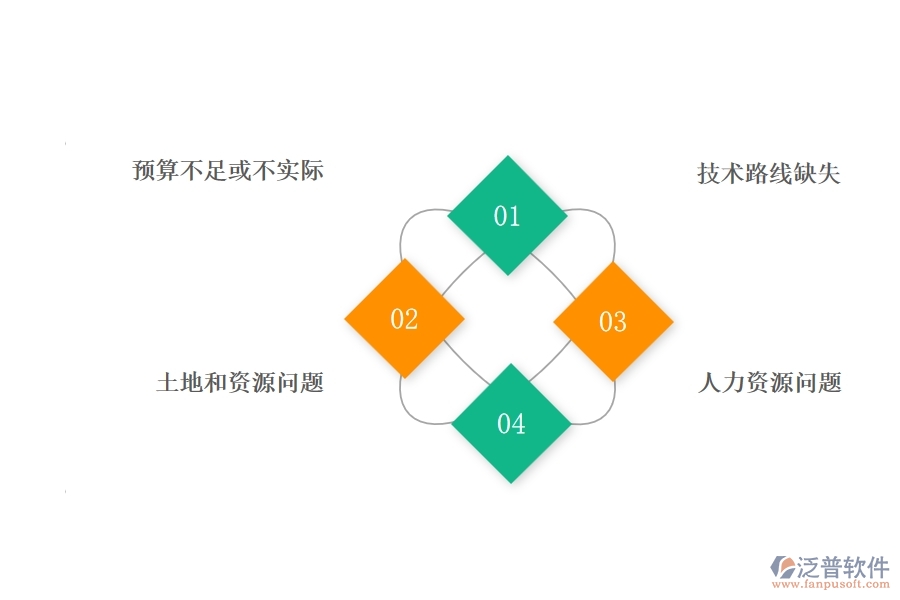 一、公路工程企業(yè)在項(xiàng)目立項(xiàng)過程中存在的問題有哪些
