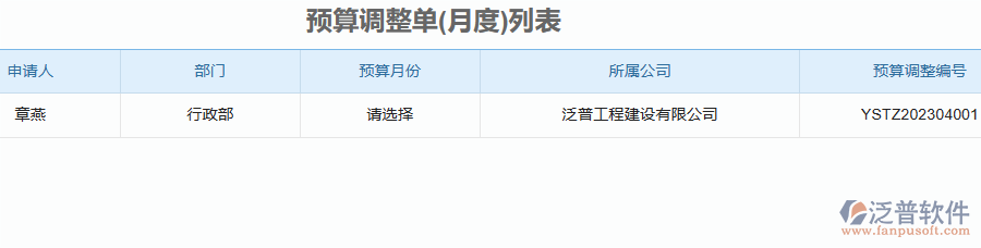 泛普軟件-園林工程企業(yè)管理系統(tǒng)中預算調整單列表的價值