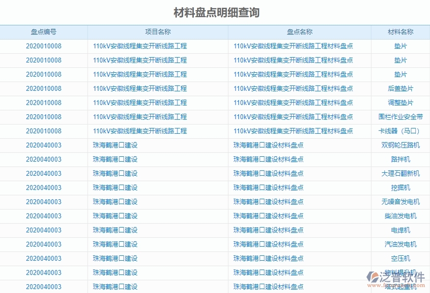 二、泛普軟件-機(jī)電工程項(xiàng)目管理系統(tǒng)在材料盤點(diǎn)明細(xì)查詢中的方案