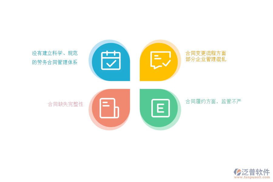 國(guó)內(nèi)80%的路橋工程企業(yè)在勞務(wù)合同明細(xì)管理過程存在的問題
