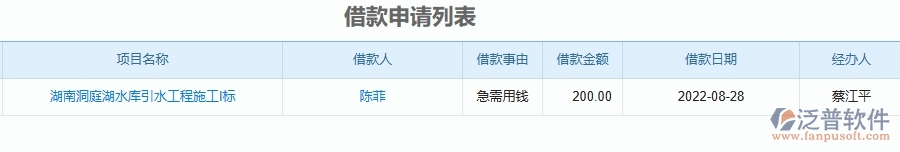 機(jī)電工程企業(yè)上了泛普軟件-工程公司借支管理報表軟件的好處是什么