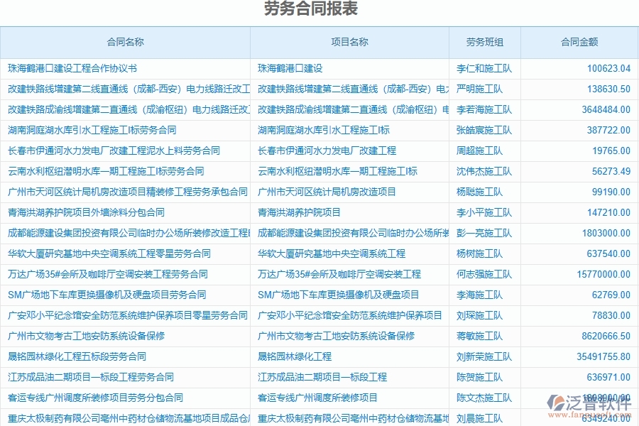 泛普軟件-弱電工程管理系統(tǒng)中勞務(wù)合同、進(jìn)度款、付款、結(jié)算占比的注意事項(xiàng)