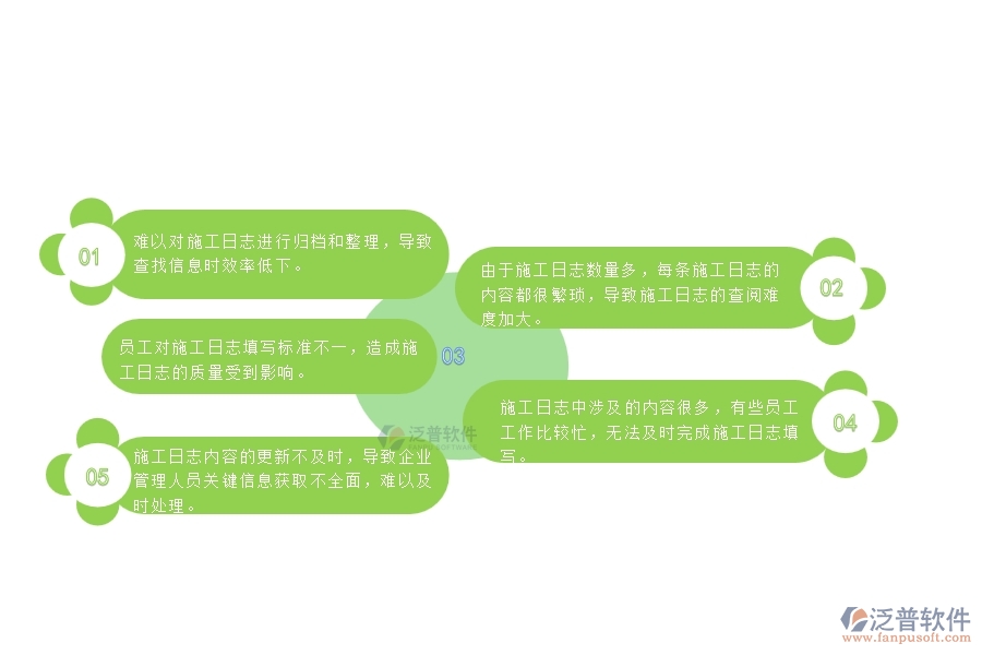 　一、中小微公路工程企業(yè)對(duì)施工日志列表的苦惱