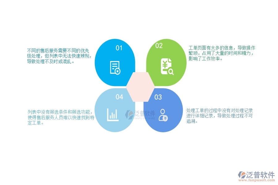 一、小微幕墻工程企業(yè)在售后工單列表管理存在的問題