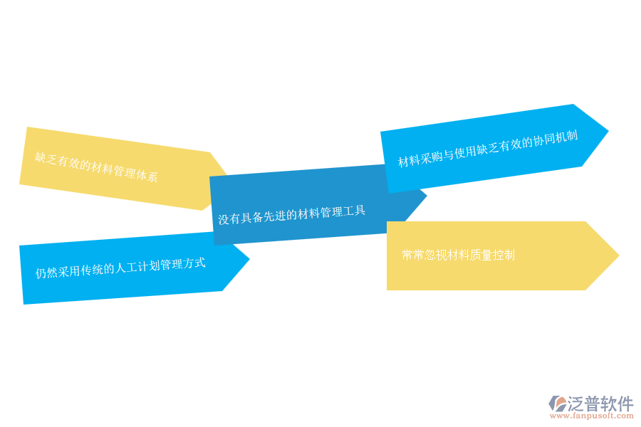 多數(shù)弱電工程施工企業(yè)在材料需用計(jì)劃管理中存在的問(wèn)題