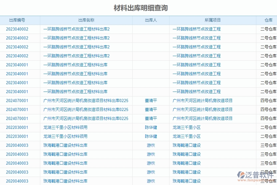 　一、國(guó)內(nèi)80%的機(jī)電企業(yè)在材料出庫明細(xì)查詢中普遍存在的問題