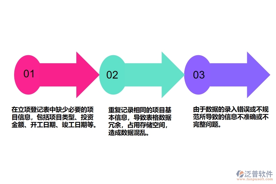 幕墻工程企業(yè)立項登記表基本信息管理中存在的缺陷有哪些