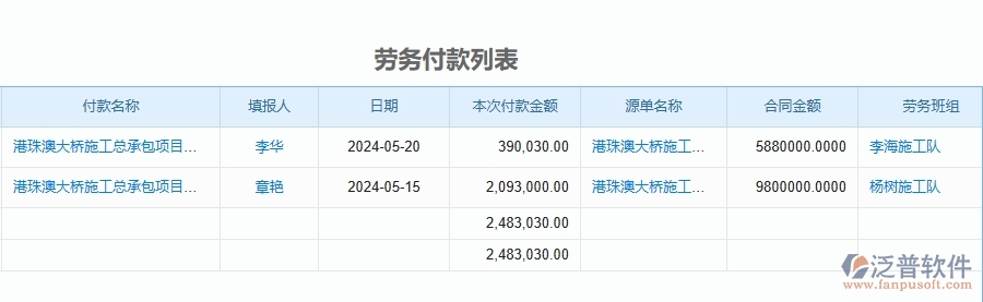 三、泛普軟件-幕墻工程企業(yè)管理系統(tǒng)中項目總成本統(tǒng)計表(按收付款取數(shù))主要功能