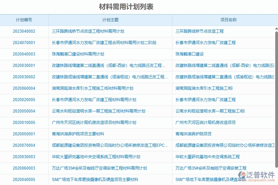 二、泛普軟件-幕墻工程企業(yè)管理系統(tǒng)中材料需用計劃的管控點及作用