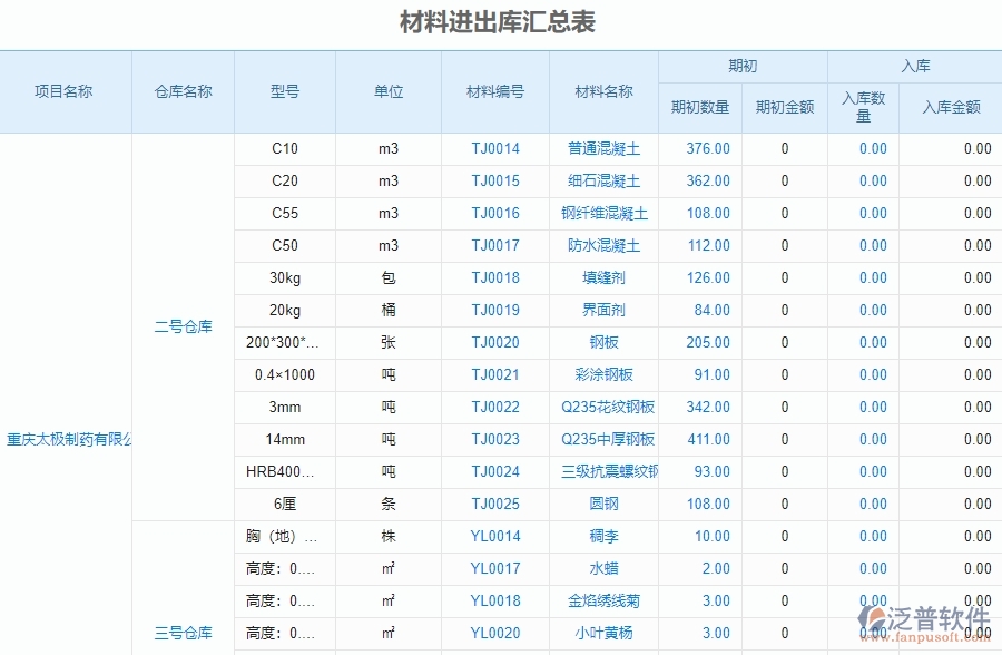泛普軟件-幕墻工程企業(yè)管理系統(tǒng)中材料進(jìn)出庫匯總表的核心功能