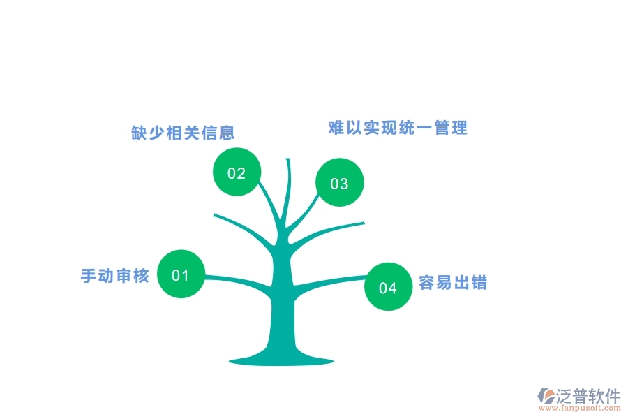 沒有上系統(tǒng)之前，園林工程企業(yè)在資格自審列表的時(shí)候會(huì)遇到哪些問題