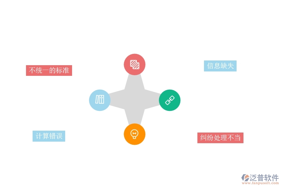 一、園林工程企業(yè)完工結(jié)算的不足之處