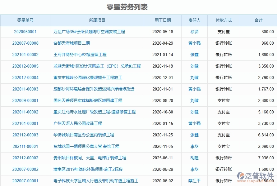 二、泛普軟件-園林工程企業(yè)管理系統(tǒng)的管控點作用