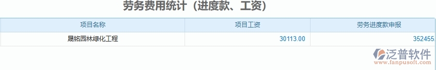 三、泛普軟件-園林工程管理系統(tǒng)中項目總成本統(tǒng)計表(按結(jié)算取數(shù))的注意事項