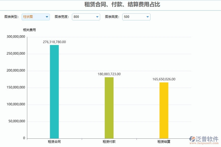 四、泛普軟件-幕墻工程管理系統(tǒng)在租賃合同、付款、結(jié)算費(fèi)用占比中的解決方案