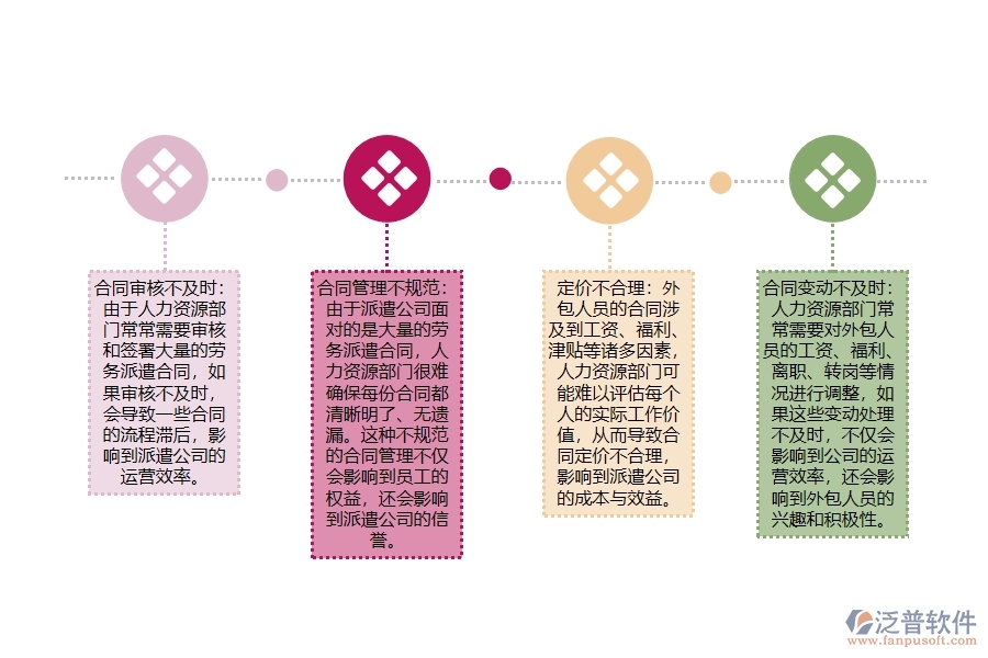 弱電工程勞務(wù)派遣公司外包人員合同管理中會(huì)出現(xiàn)哪些問題