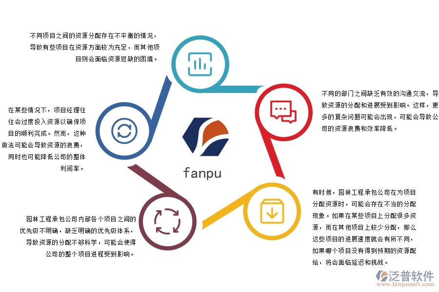 園林工程承包公司內(nèi)部資源分配控制管理存在的八個(gè)問題