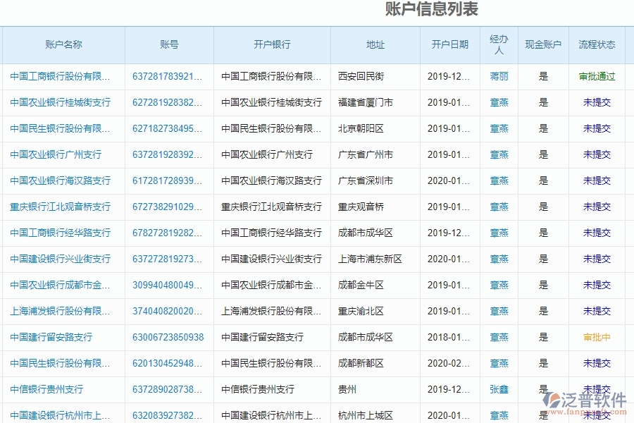 四、幕墻工程企業(yè)賬戶余額查詢的框架設(shè)計思路