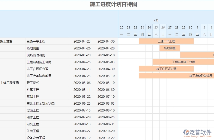 三、弱電工程企業(yè)系統(tǒng)中收入泛普軟件施工進度計劃報表管理的優(yōu)點