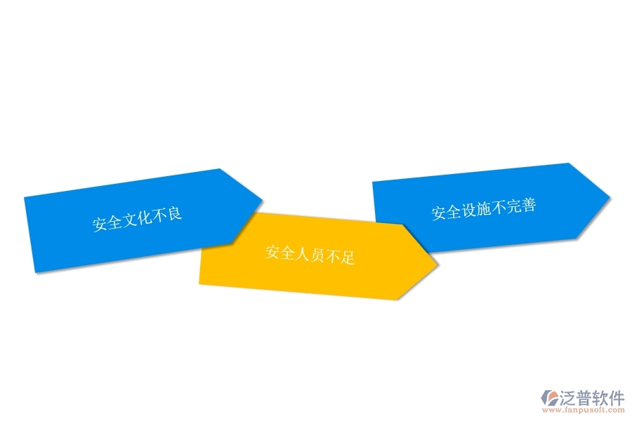 在路橋工程行業(yè)中安全管理常見(jiàn)的問(wèn)題