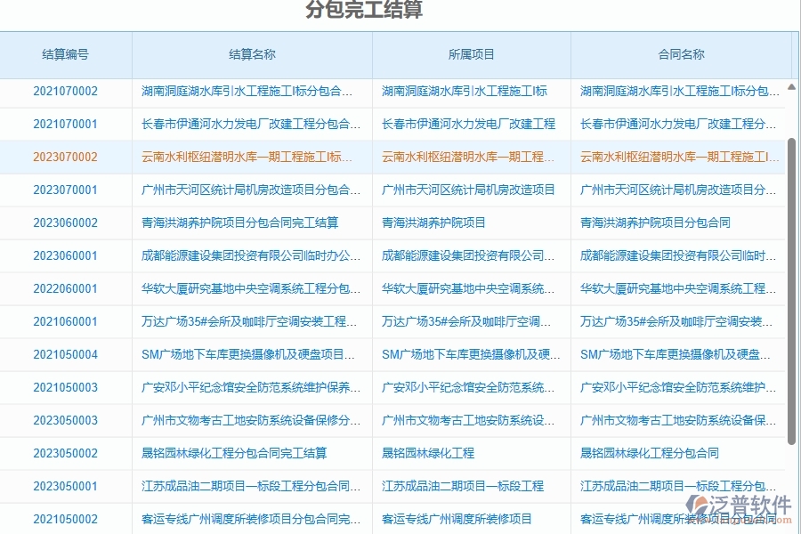 二、泛普軟件-弱電工程項(xiàng)目管理系統(tǒng)在分包完工結(jié)算中的方案