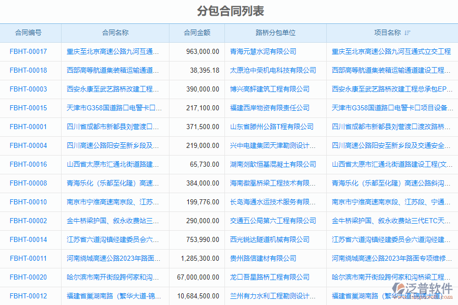一、泛普軟件-機電工程企業(yè)管理系統(tǒng)中分包合同列表的價值