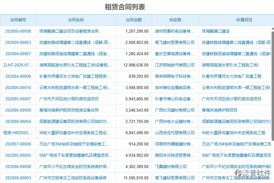 二、泛普軟件-幕墻工程企業(yè)管理系統(tǒng)中租賃合同的管控點(diǎn)及作用