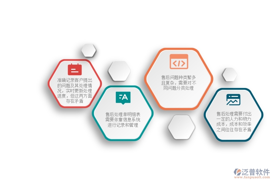 園林工程企業(yè)在售后處理單明細(xì)表方面存在的矛盾點有哪些