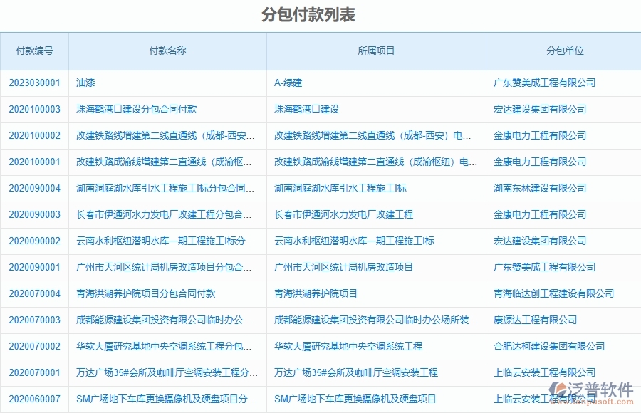 泛普軟件-市政工程項目管理系統(tǒng)在分包付款中的方案