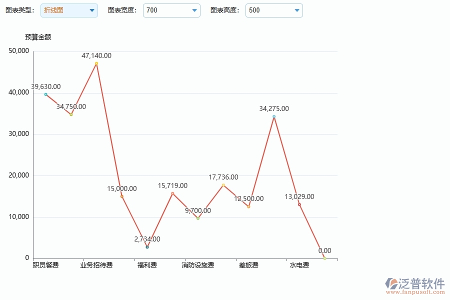 幕墻工程企業(yè)使用了系統(tǒng)之后，給間接成本預(yù)算圖表帶來了哪些好處