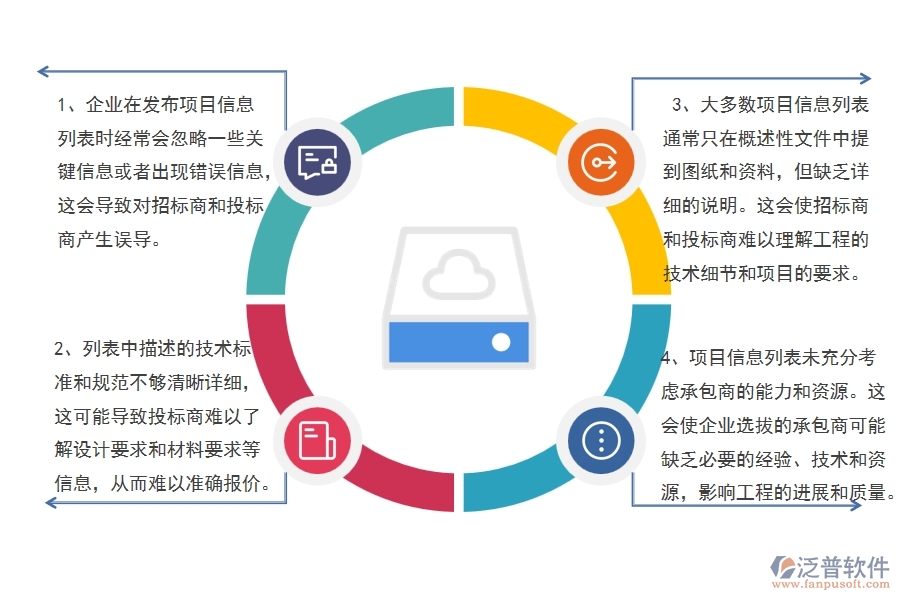 多數(shù)公路工程企業(yè)在項目信息列表中存在的問題