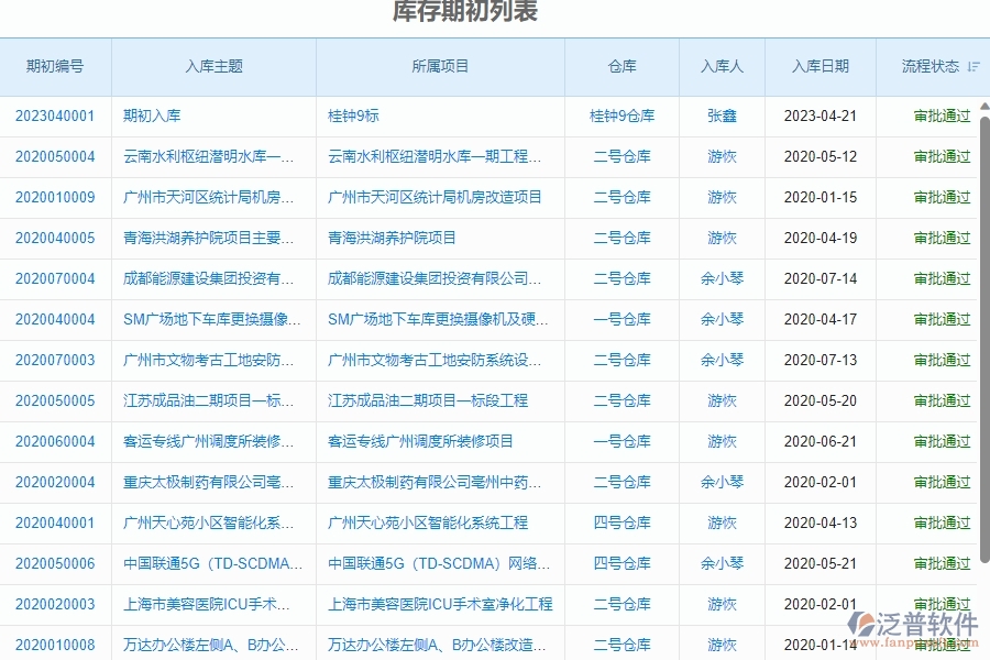 二、泛普軟件-幕墻工程企業(yè)系統(tǒng)中庫存期初管理的管控點(diǎn)