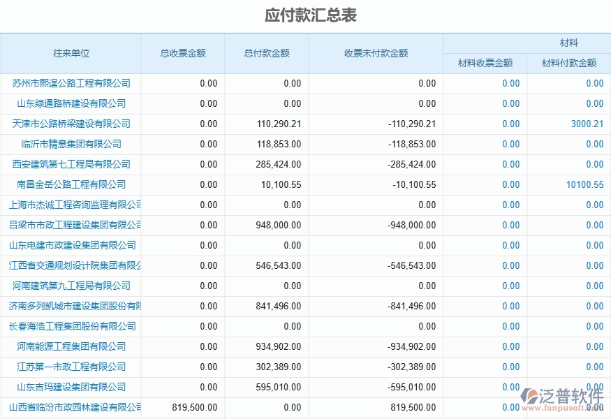 二、路橋工程企業(yè)上了泛普軟件-應(yīng)付款匯總表管理系統(tǒng)的好處