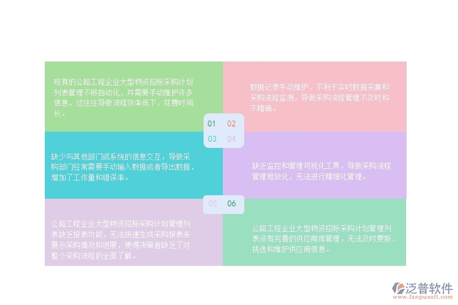 一、公路工程企業(yè)大型物資招標(biāo)采購計劃列表管理的不足