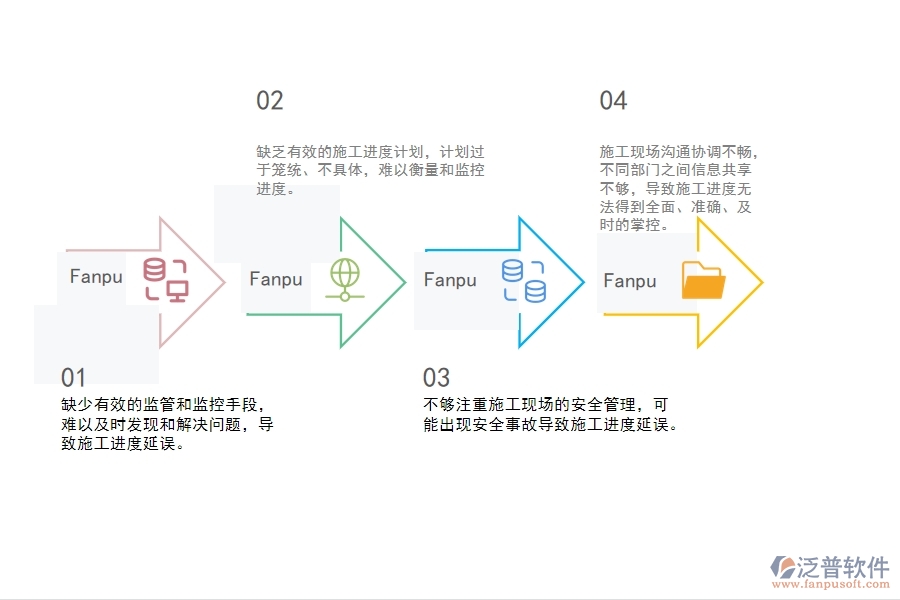 一、機電工程企業(yè)在施工進度計劃管理中存在的問題