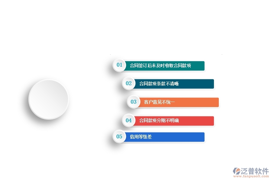 國(guó)內(nèi)80%的弱電工程行業(yè)在合同收款中普遍存在的問題