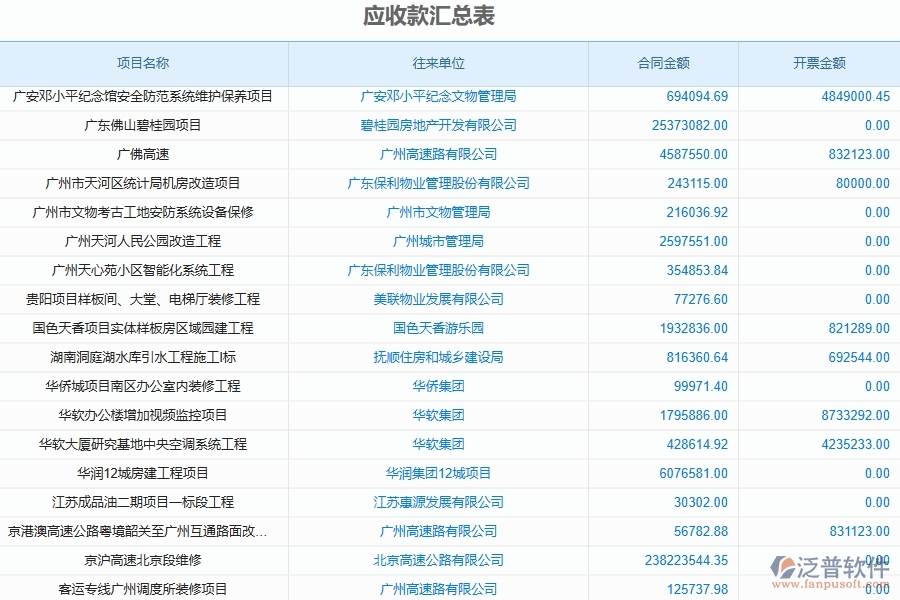 二、泛普軟件-公路工程管理系統(tǒng)如何解決企業(yè)管理遇到的核心難點