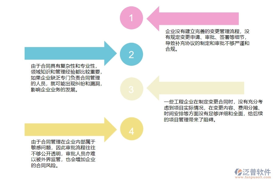 國內80%的機電工程企業(yè)在機電收入合同變更簽證列表中普遍存在的問題