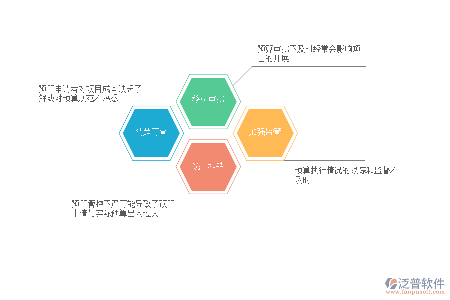 在市政企業(yè)預(yù)算調(diào)整管理過程中可能存在的問題有哪些