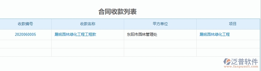 三、泛普軟件-園林工程企業(yè)管理系統(tǒng)中的項目利潤表(按收付款取數)主要內容