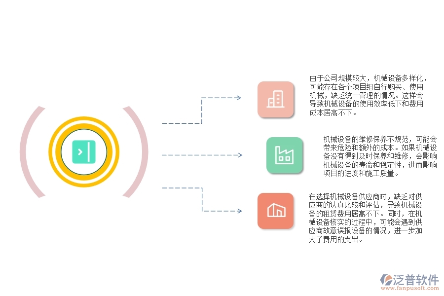 大多數(shù)市政工程企業(yè)在設(shè)備機(jī)械費(fèi)管理中可能會(huì)出現(xiàn)那些問(wèn)題