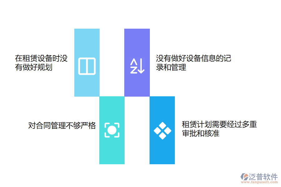 國內(nèi)80%的路橋企業(yè)在租賃計劃管理中存在的問題