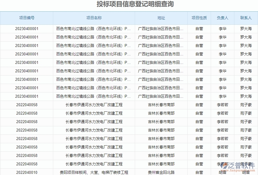 三、泛普軟件-園林工程管理系統(tǒng)如何解決企業(yè)投標報表管理問題