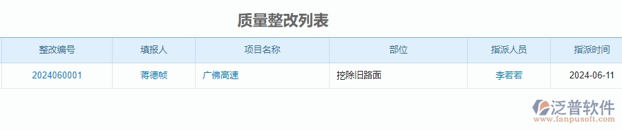 四、公路工程企業(yè)使用了泛普軟件-工程質(zhì)量報表軟件的好處是什么