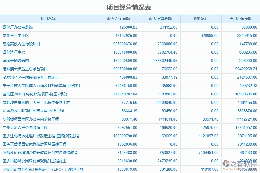 園林工程企業(yè)使用了系統(tǒng)之后，給成本管理帶來了哪些好處