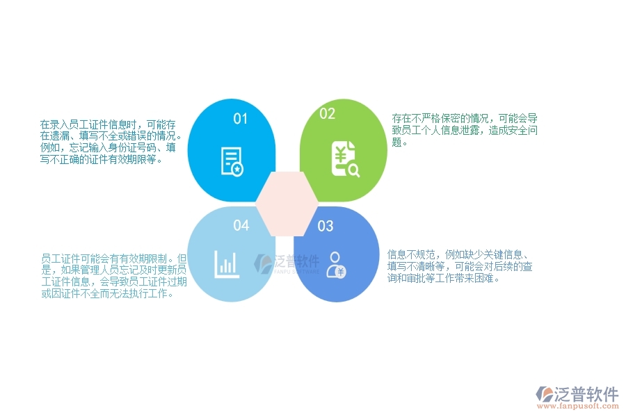 一、在弱電工程企業(yè)中證件錄入列表管理常見(jiàn)的問(wèn)題
