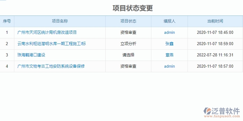 二、泛普軟件-園林工程項目管理系統(tǒng)在立項報表管理中的作用