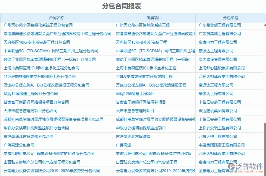 二、泛普軟件-幕墻工程企業(yè)管理系統(tǒng)的管控點作用